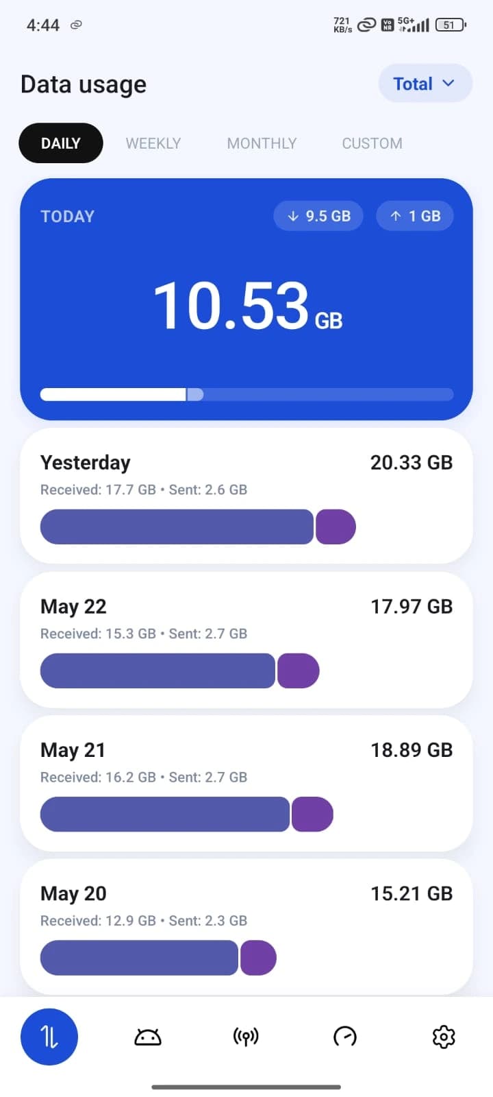 Data Usage Monitor